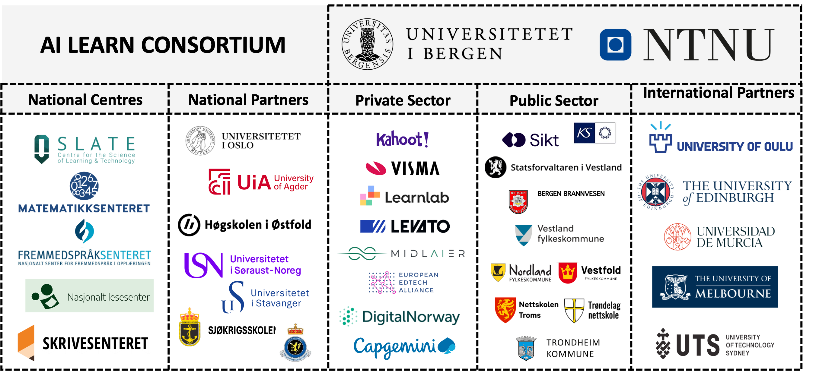 35+ national and international partners